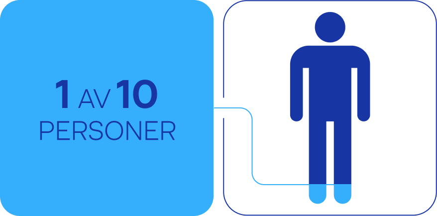 1 av 10 personer har insomni